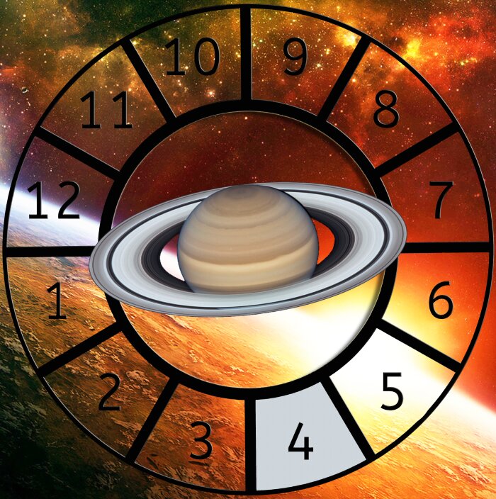 Saturn shown within a Astrological House wheel highlighting the 4th House